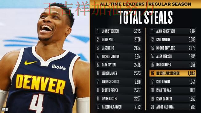 掘金在英超中大胜收官稳固排名 令主帅压力进一步上升