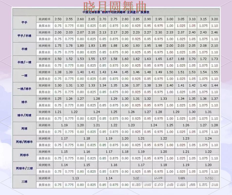 世界杯投注盘口分析方法大全经验分享